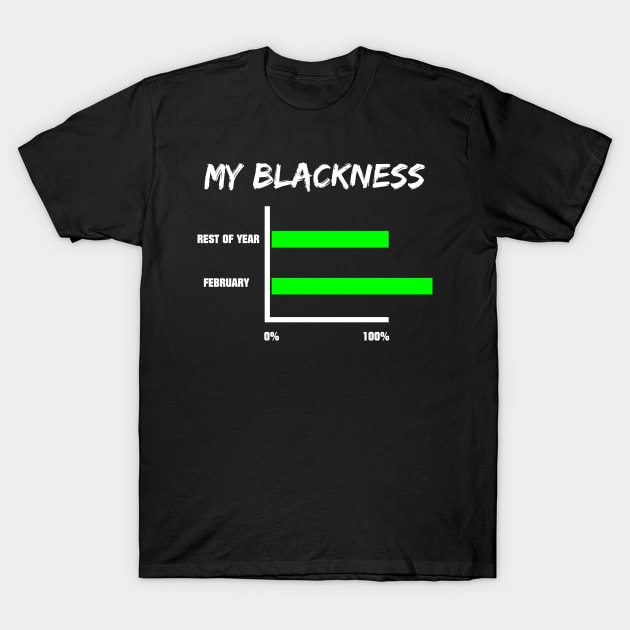 My Blackness Chart Black History Month T-Shirt by blackartmattersshop